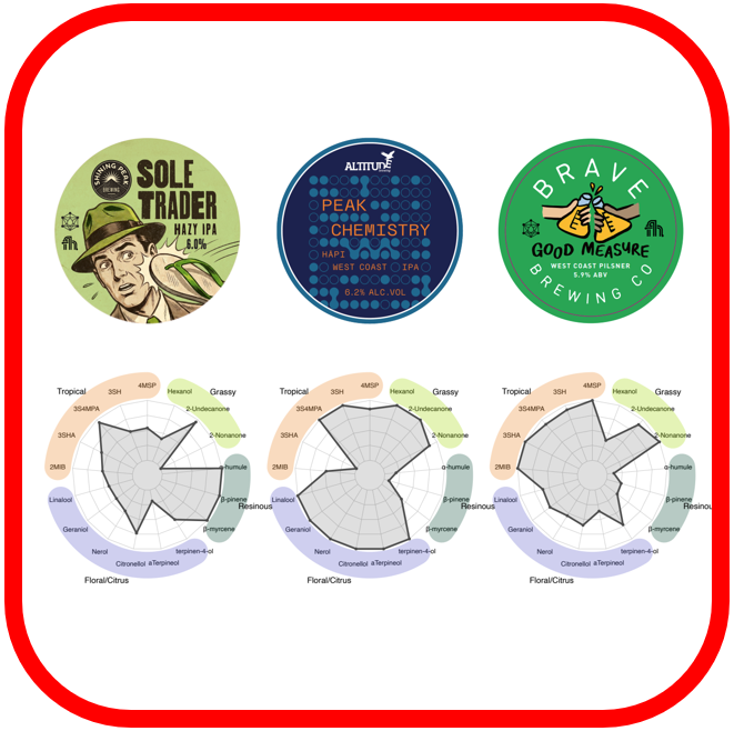 *🤓Hāpi Symposium Science Experiment!